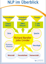 Einführung in das Neurolinguistische Programmieren