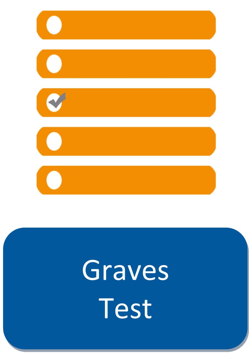 Graves Test