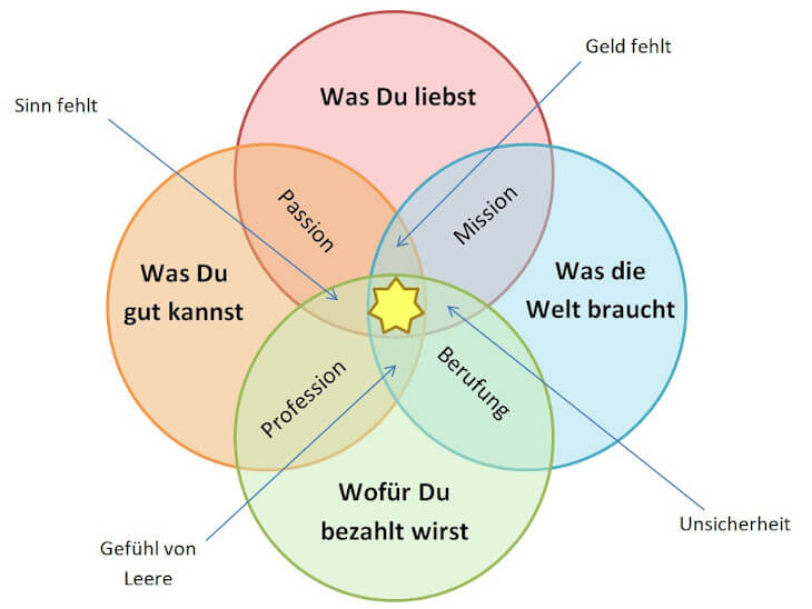 Ikigai Ikigai