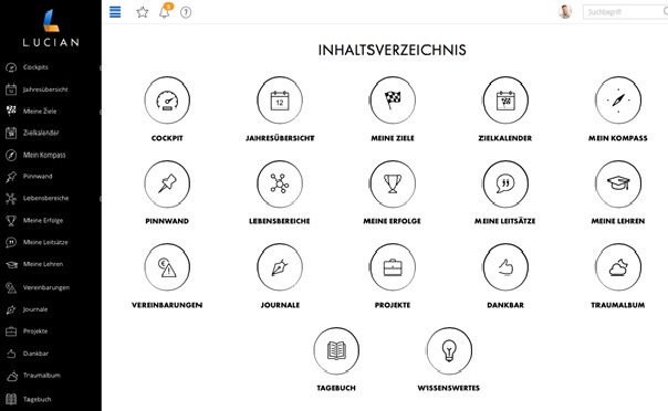 Inhalt