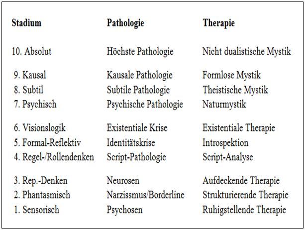 Transformation der Wahrnehmung