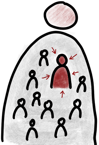Hypnotisches Prinzip Assoziation - Persönlichkeitsanteile und Ego-States