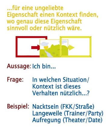 NLP Kontextrefraiming