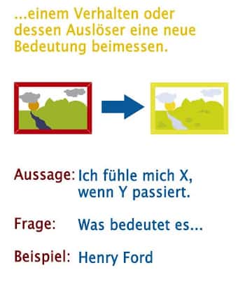 NLP Bedeutungsrefraiming