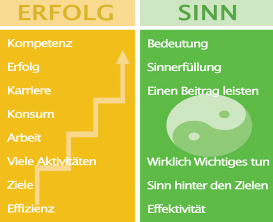 2 Lebenshaelften 2 Lebenshälften