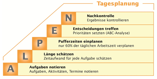 Alpen Methode