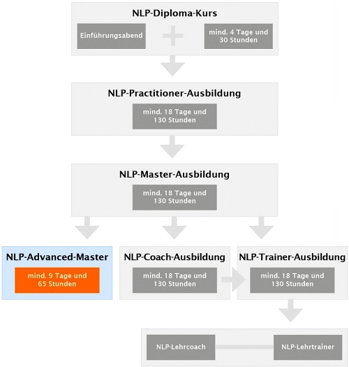 Advanced NLP-Masater