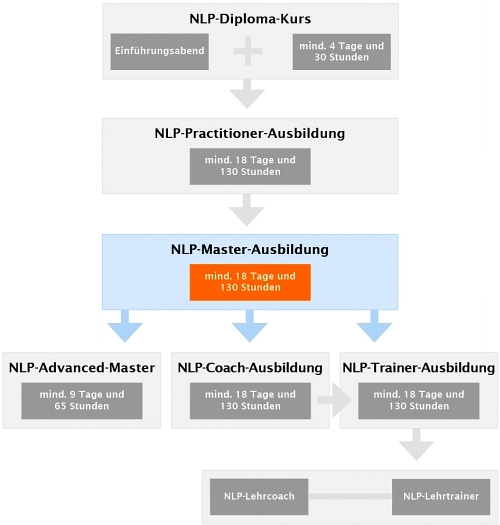 NLP-Master