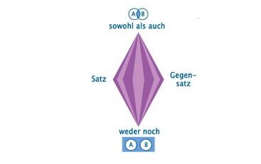 Diamond Master Diamond Master