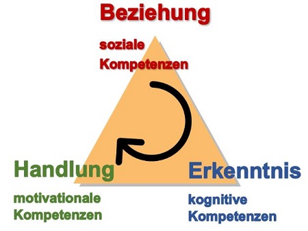 Dreieck Dreieck