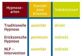 NLP Hypnose NLP Hypnose