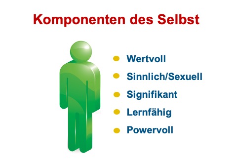Identität und Selbstwert Identität und Selbstwert