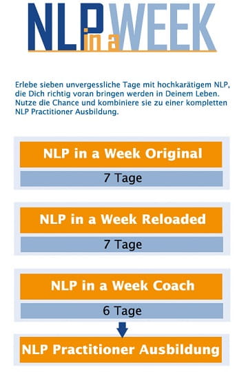 Übersicht NLP in a Week Übersicht NLP in a Week