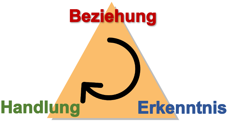 Seminar Teil 1 Seminar Teil 1