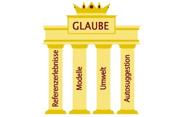 Säulen des Glaubens Säulen des Glaubens
