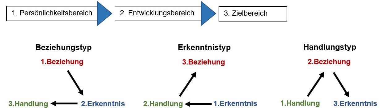 Lächeln Lächeln