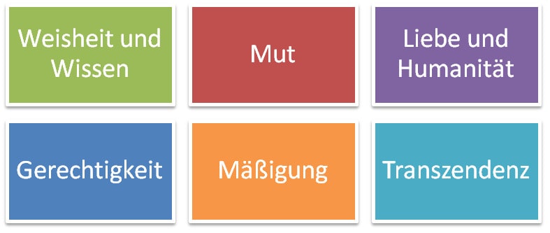 Seligman Tugenden Seligman Tugenden