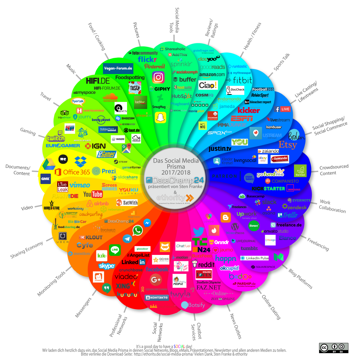Social Media Prisma