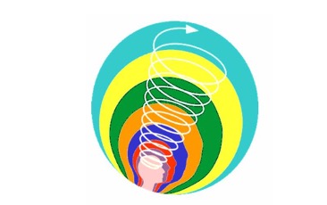 Spiral Dynamics Spiral Dynamics