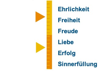 NLP-Werte-Arbeit NLP-Werte-Arbeit