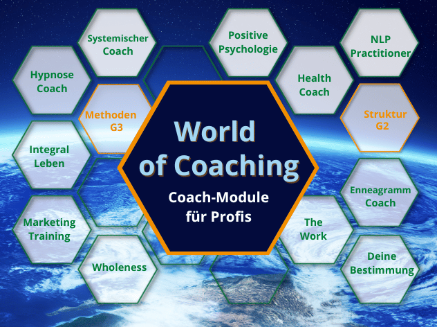 World of Coaching Übersicht 2026