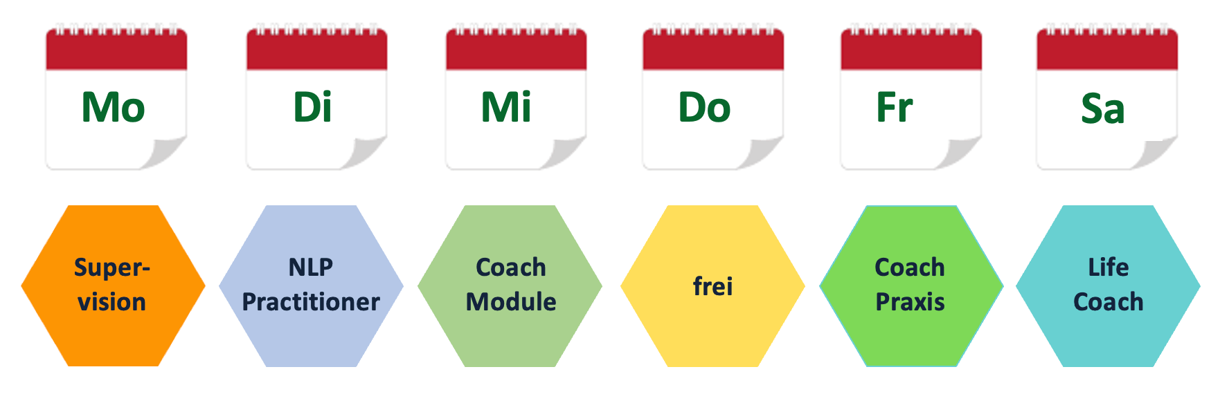 Wochenprogramm World of Coaching