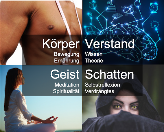 Wochenplan Wochenplan