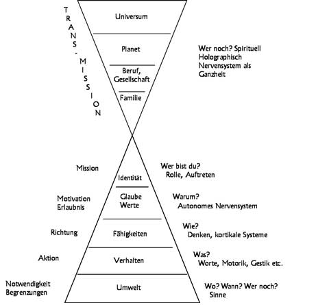 Metaphern flirten