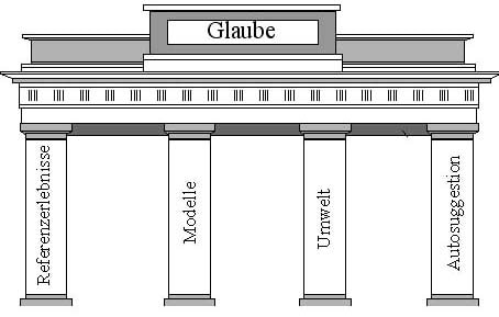 Glaube Glaube