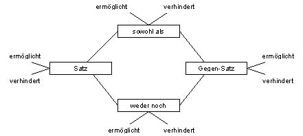 Verhindern ermöglichen