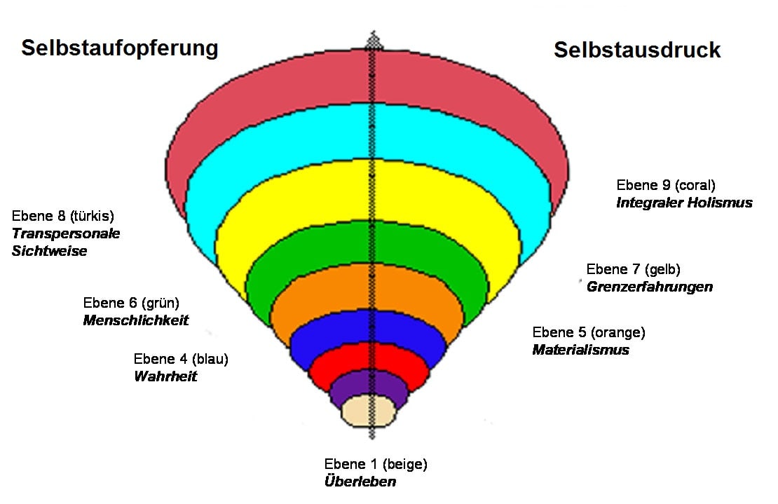 Spiral Dynamics