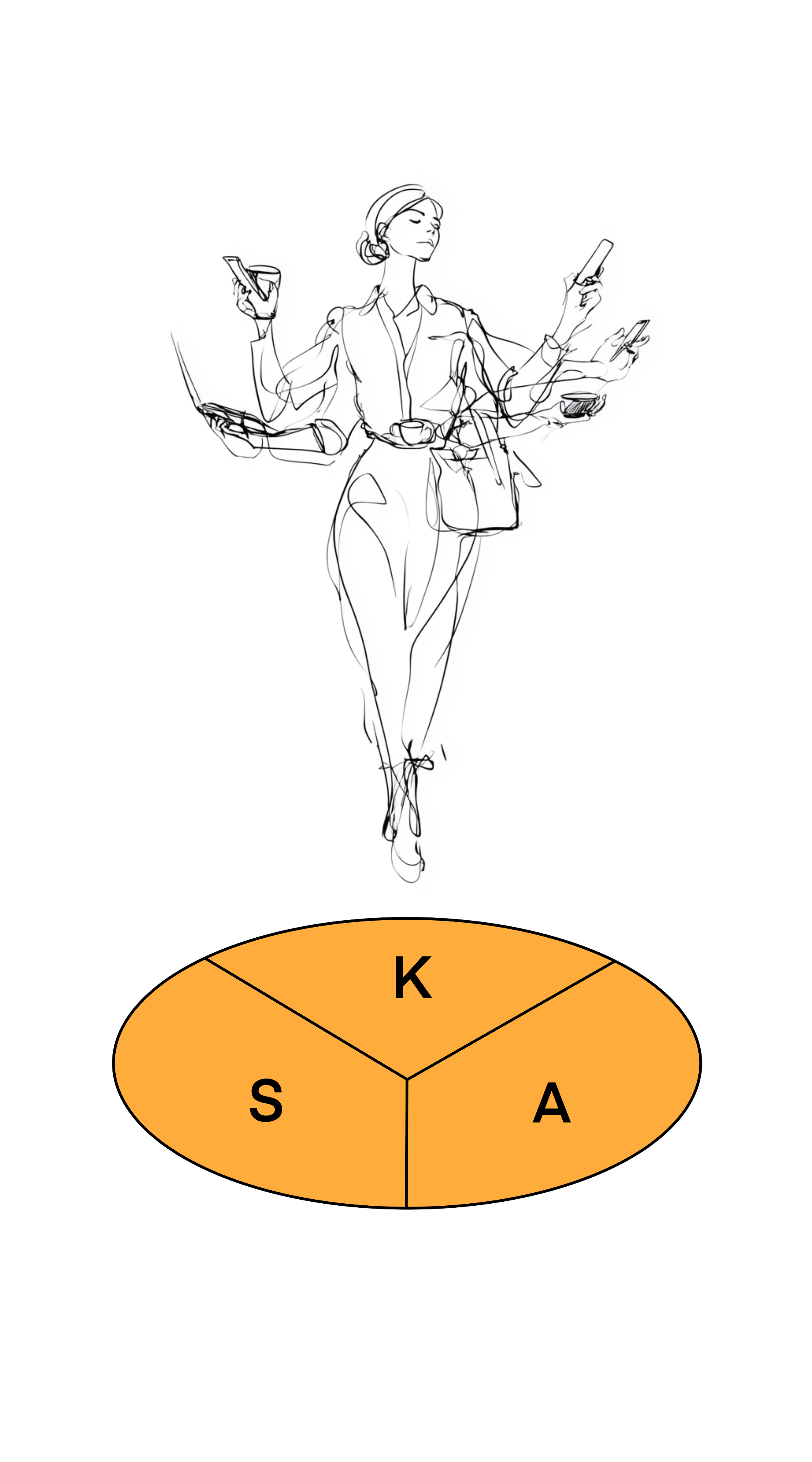 Ablenken Irrelevant Ablenken Irrelevant