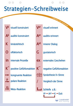 NLP Strategien-Schreibweise