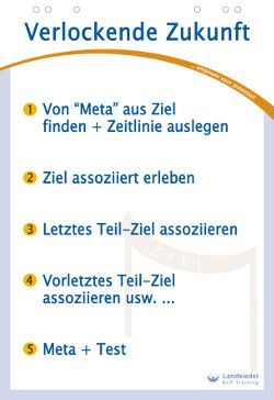 NLP Zeitprogression NLP Zeitprogression