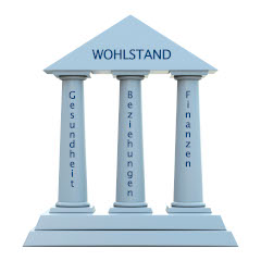 Wohlstand