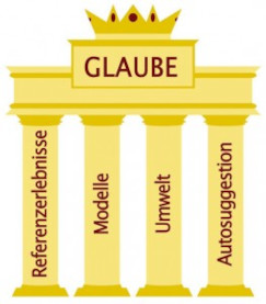 Glaubenssäulen