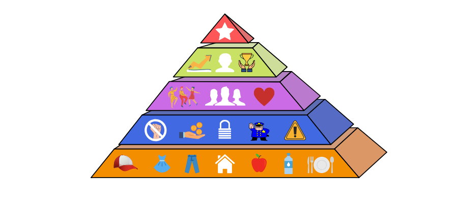 Die Bedürfnispyramide im Detail © Landsiedel NLP Training