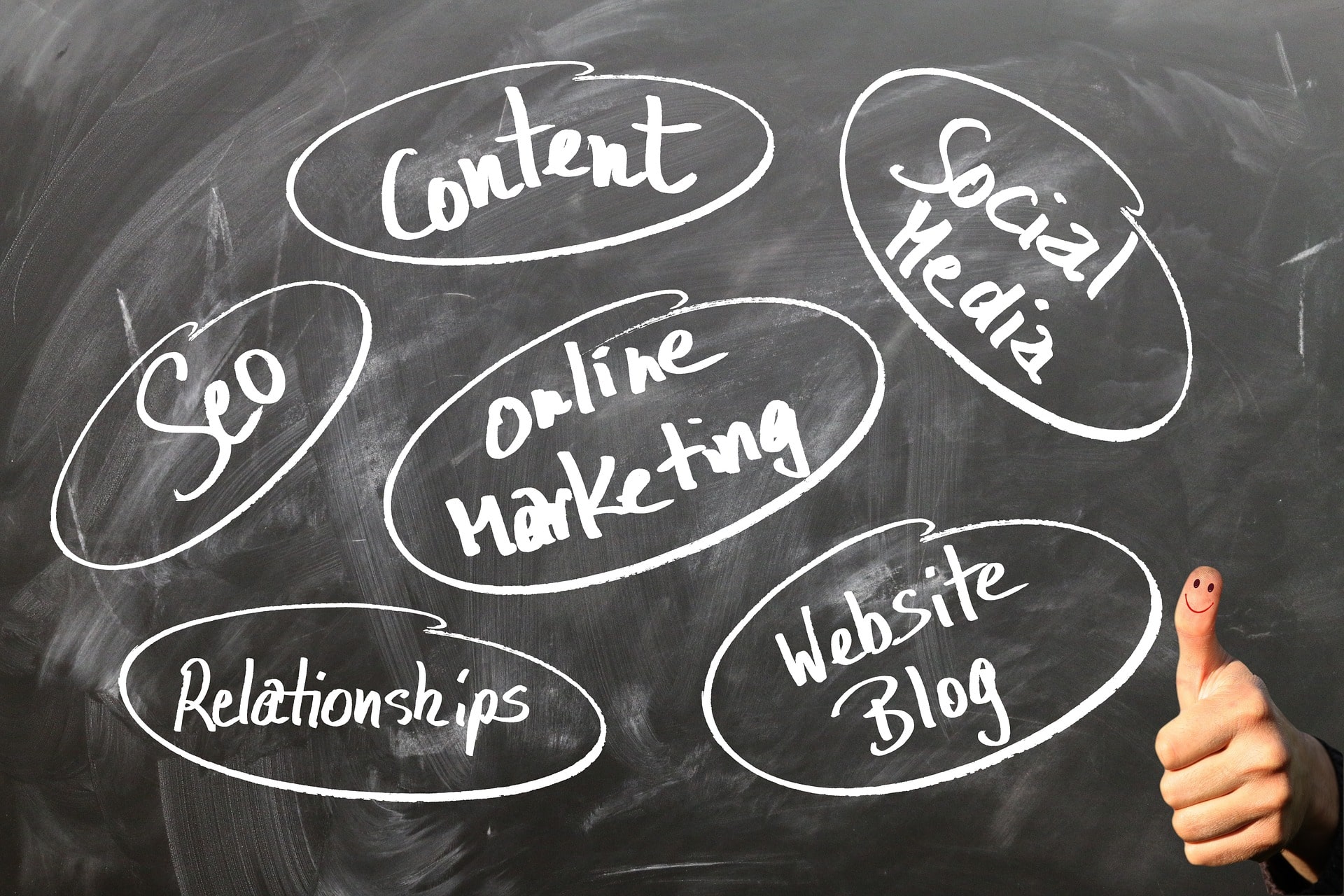 Elemente Online Marketing