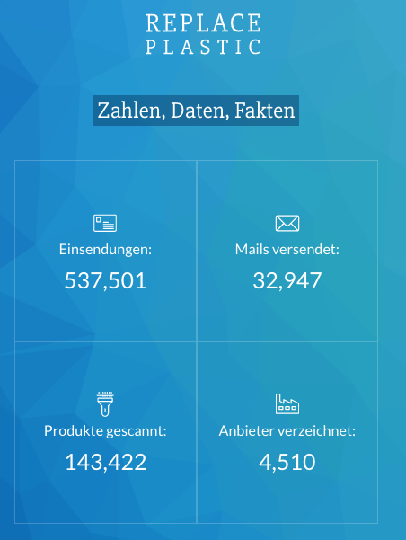 Statistik ReplacePlastic