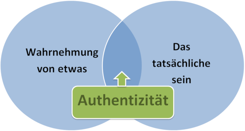 Authentizität